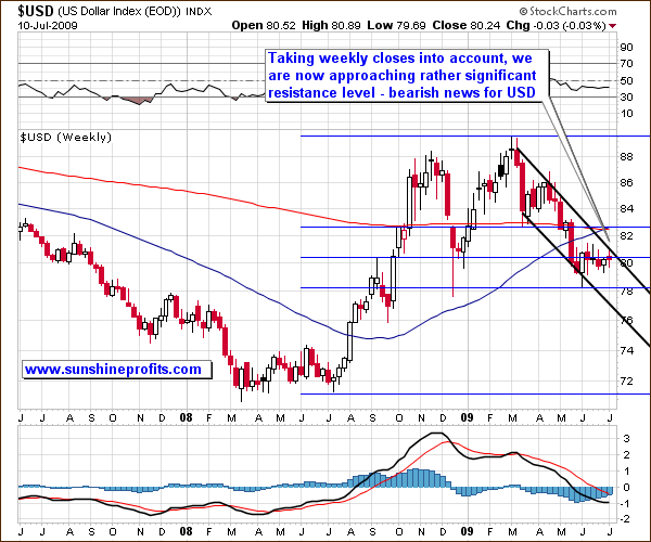 US Dollar Index-Weekly Chart