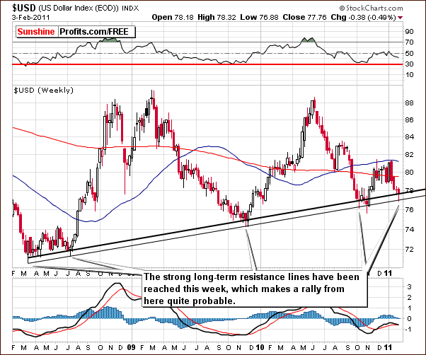 USD - Long Term Chart