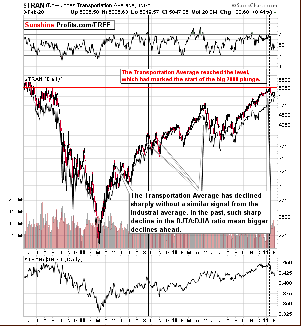 TRAN - Long Term Chart