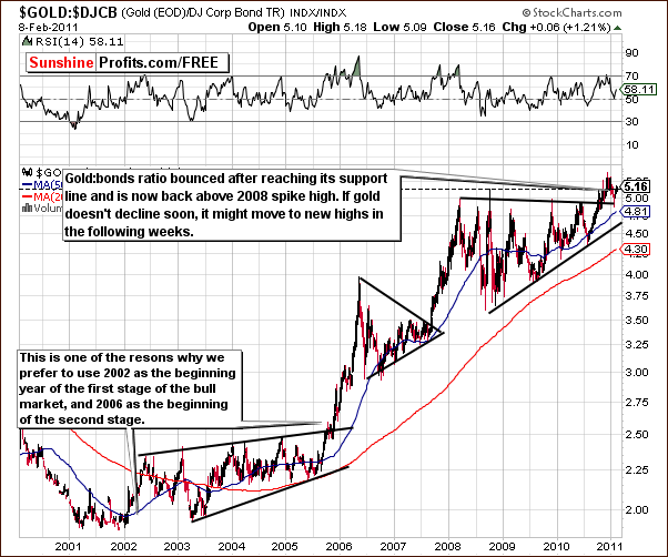 GOLD:DJCB - Long Term Chart