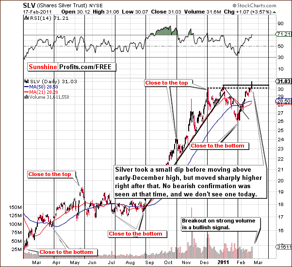 SLV - Short Term Chart