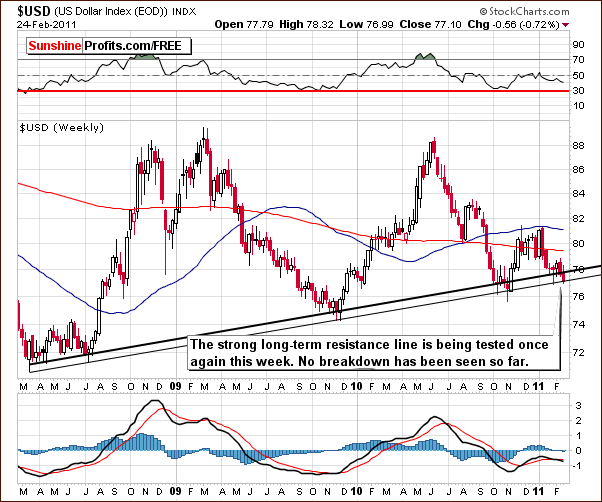 USD - Long Term Chart