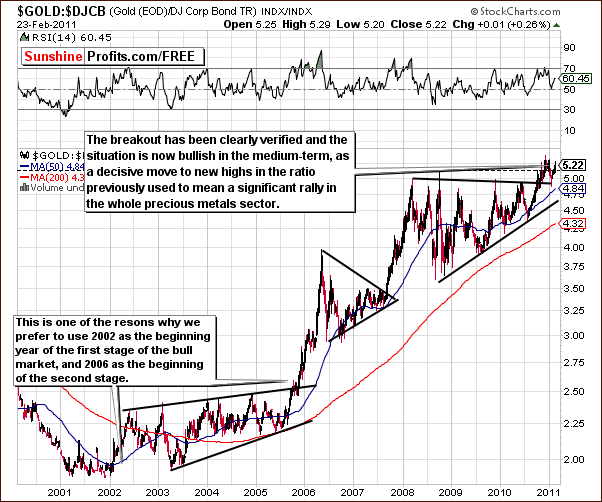 GOLD:DJCB - Long Term Chart