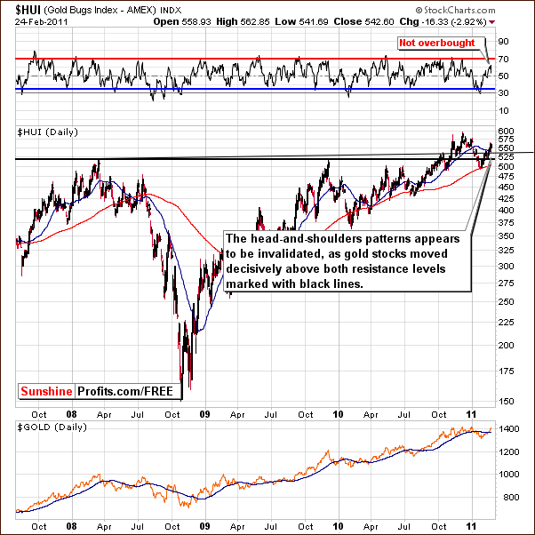 HUI - Long Term Chart