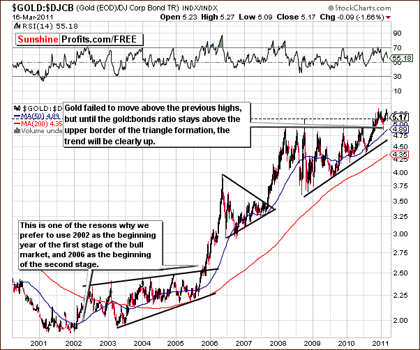 GOLD:DJCB - Long Term Chart