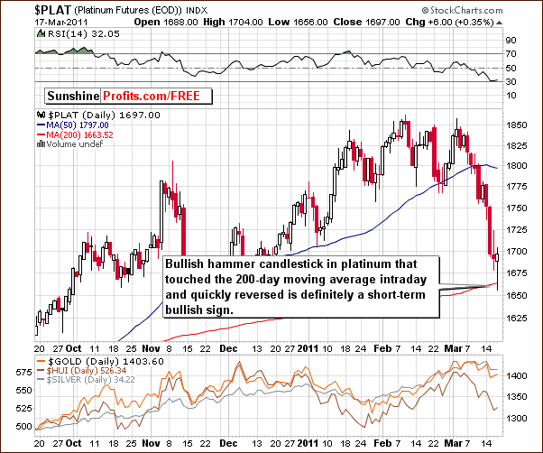 PLAT - Short Term Chart