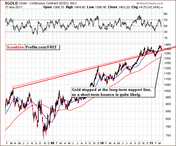 GOLD - Long Term Chart