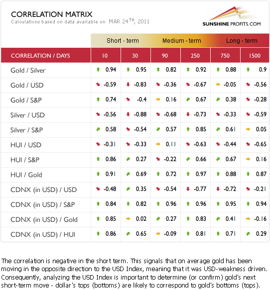 Correlation Matrix