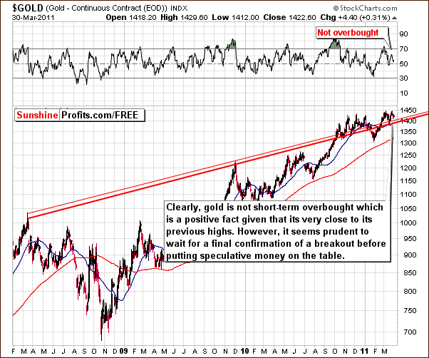 GOLD - Long Term Chart