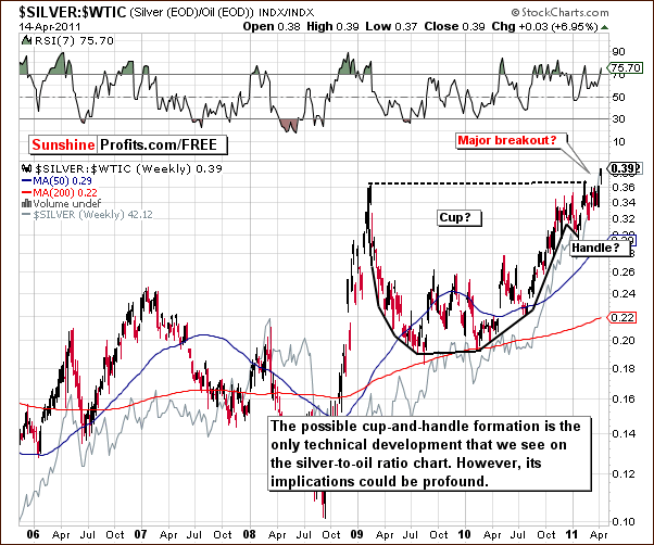 SILVER:WTIC - Long Term Chart