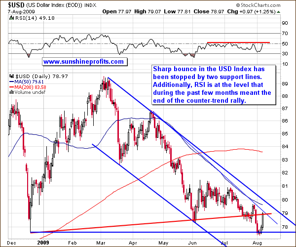 USD Daily Chart