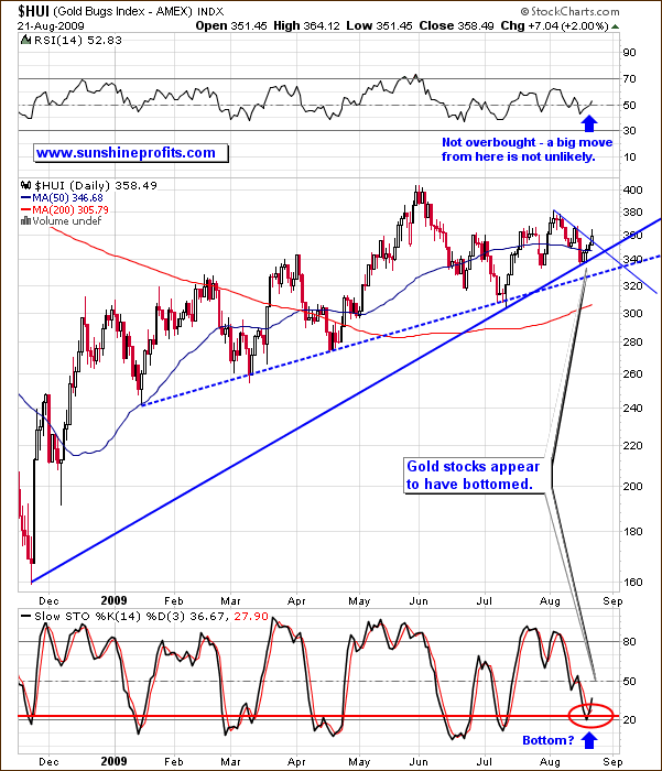 HUI Daily Chart