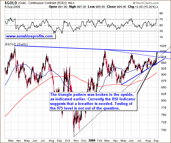 Gold - Long Term