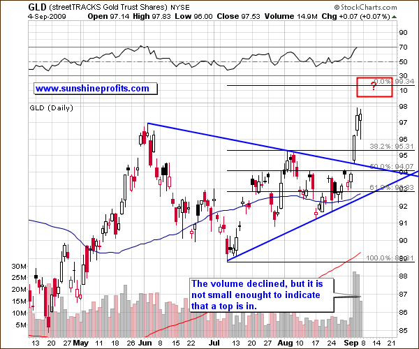 gold - Short Term Chart