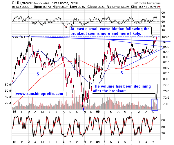 GLD - Long Term Chart