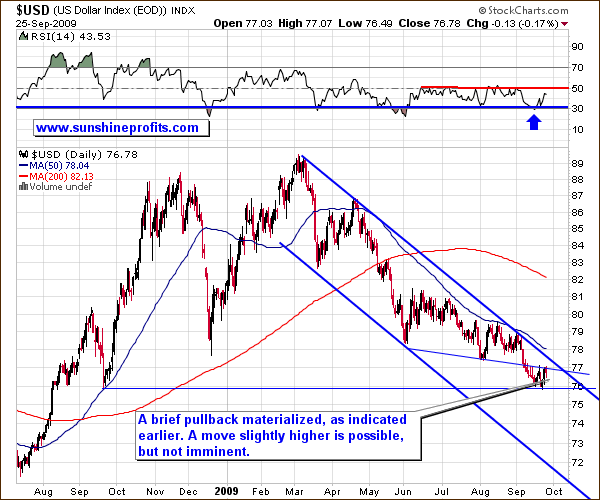 USD - Long Term Chart