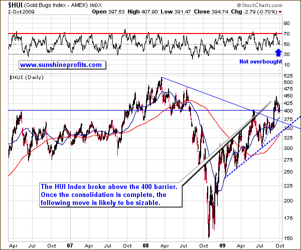 HUI - Long Term Chart