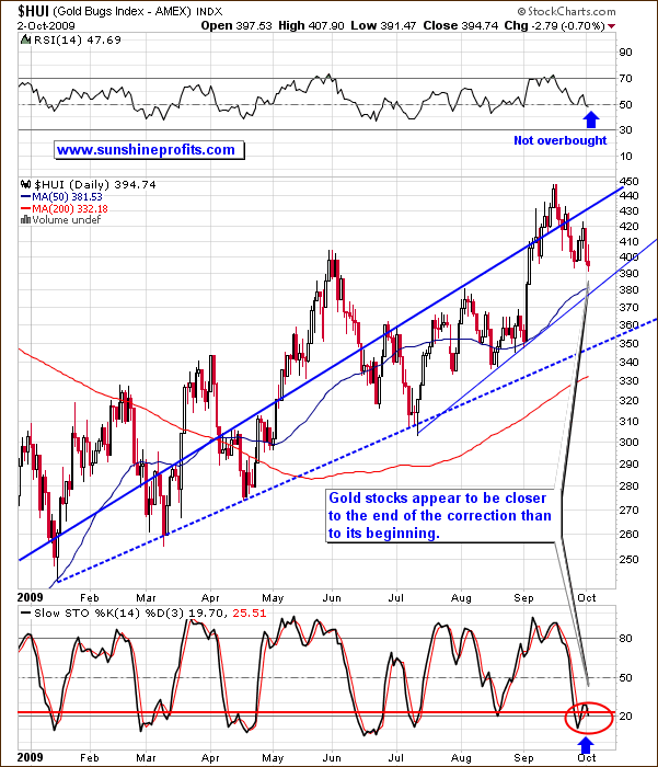 HUI - Short Term Chart