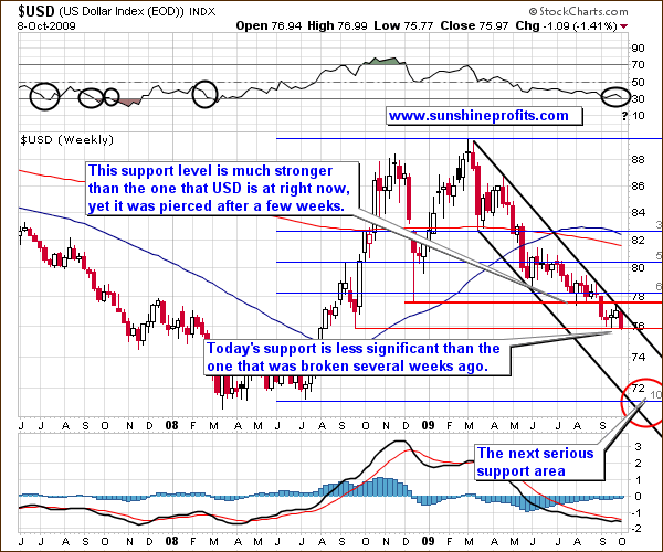 USD - Weekly Chart