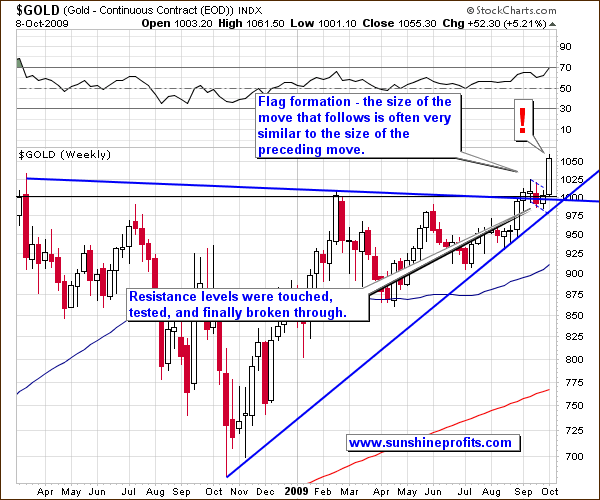 GOLD - Weekly Chart