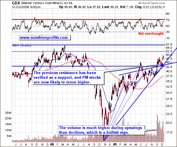 Precious Metals Stocks - Long - Term Chart