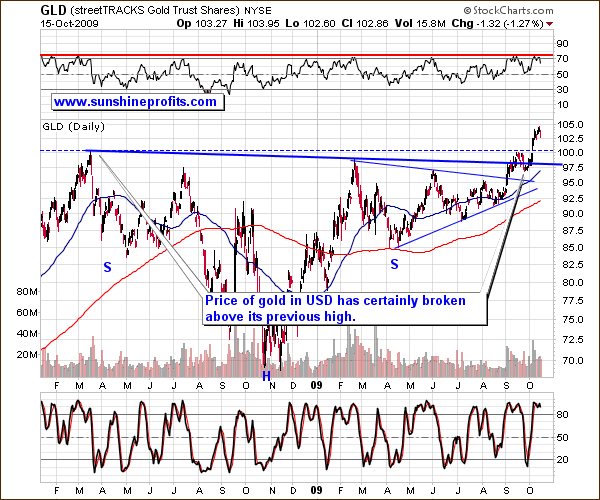 GLD - Long Term Chart