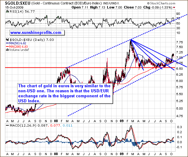 $GOLD:XEU - Long Term Chart