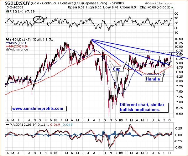 $GOLD:$XJY - Long Term Chart