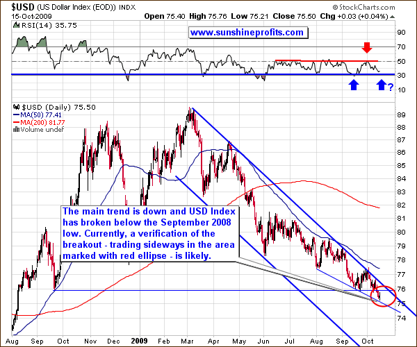 USD - Long Term Chart