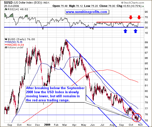 The U.S. Dollar Index in the Long term