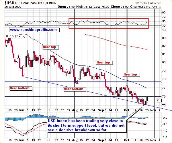 USD Index - Short Term Chart