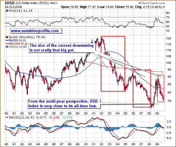 USD - Very Long Term Chart