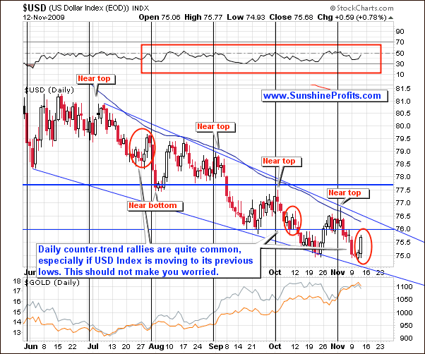 U.S. Dollar Index Chart