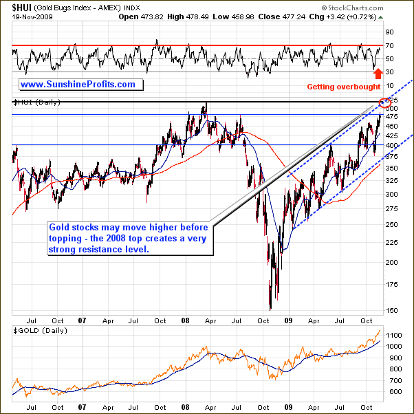 HUI - Long Term Chart