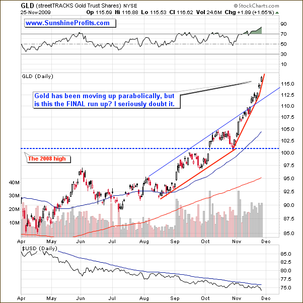 GLD - Short Term Chart