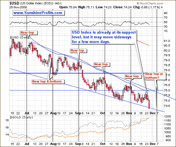 $USD - Long Term Chart