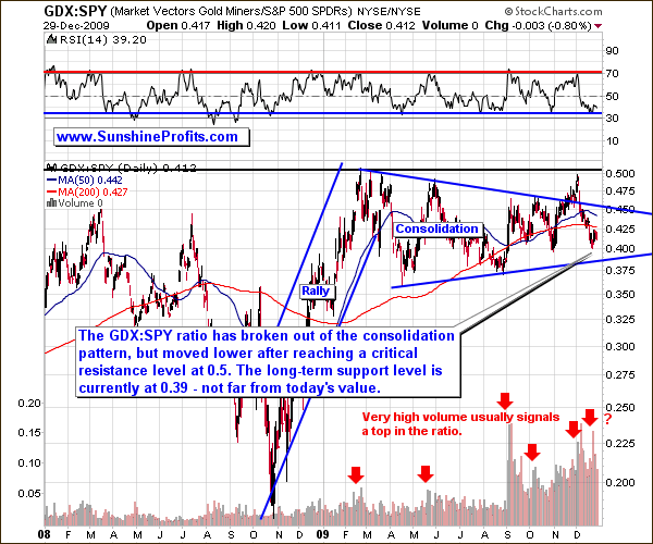 Precious Metals Stock's Outperformance