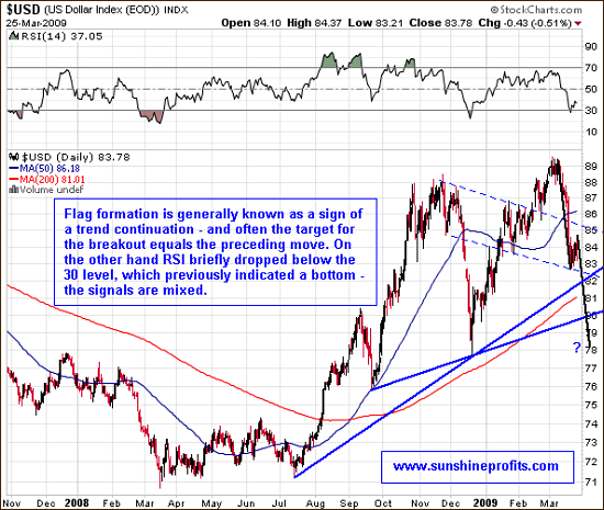 long-term USD Index chart