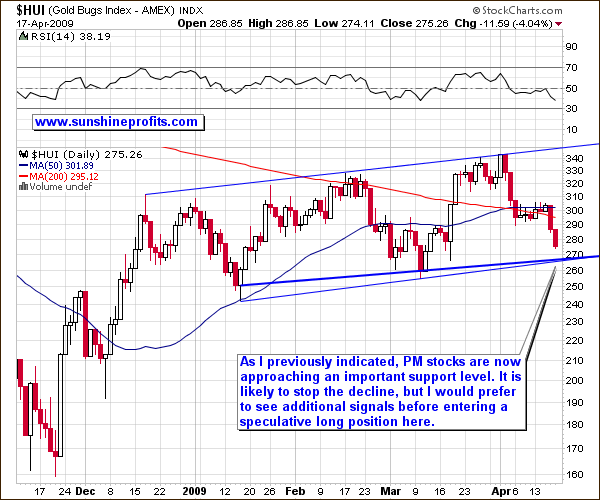 HUI Gold Bugs Index chart