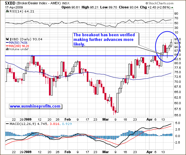 XBD Broker Dealer index chart