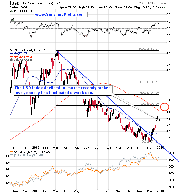 Medium-term US Dollar Index chart