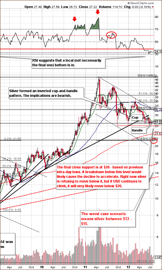 Long-term Silver Chart