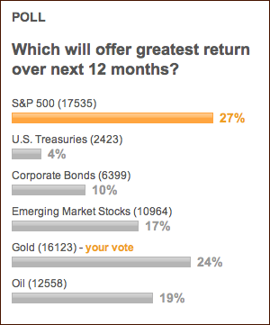 Yahoo finance poll
