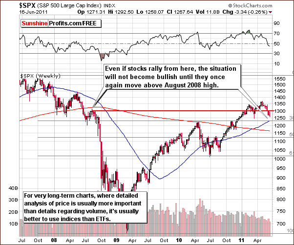 Long-term General Stock Market chart - S&P 500, SPX