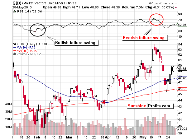 rsi indicator multiply your profits sunshine profits rsi chart