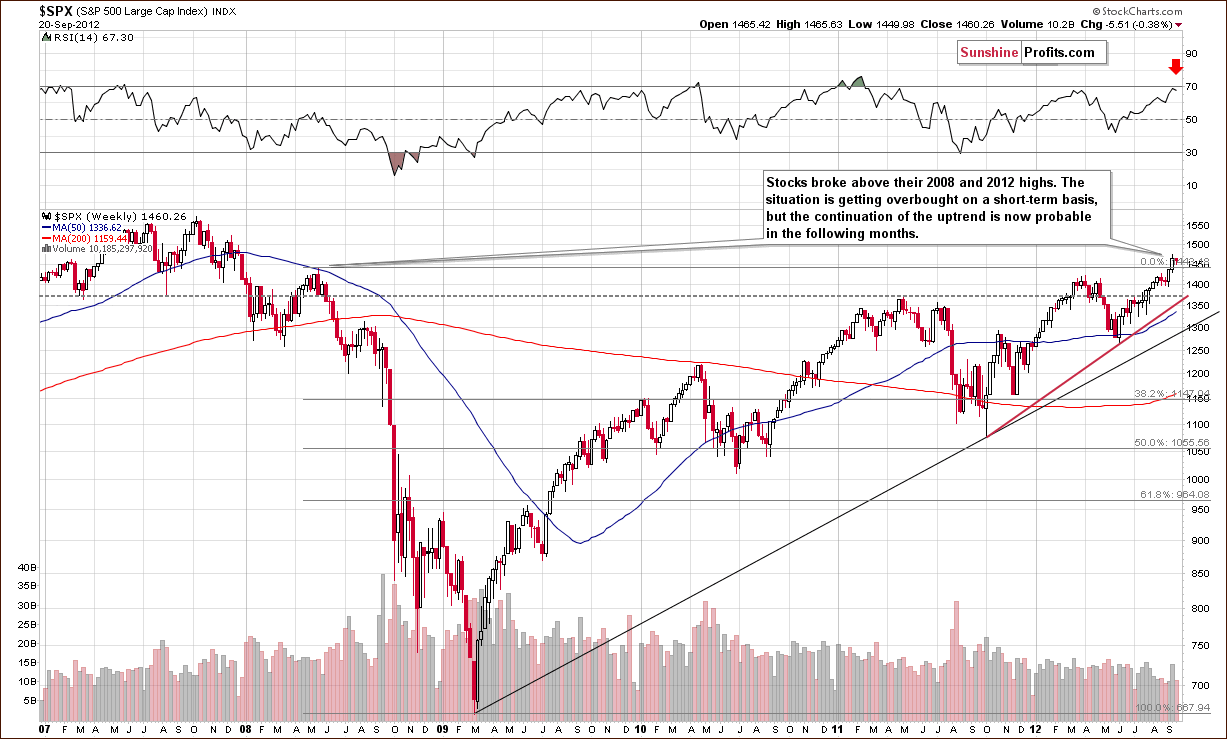Very long-term S&P 500 Index chart
