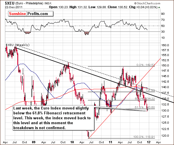 XEU - Long Term Chart