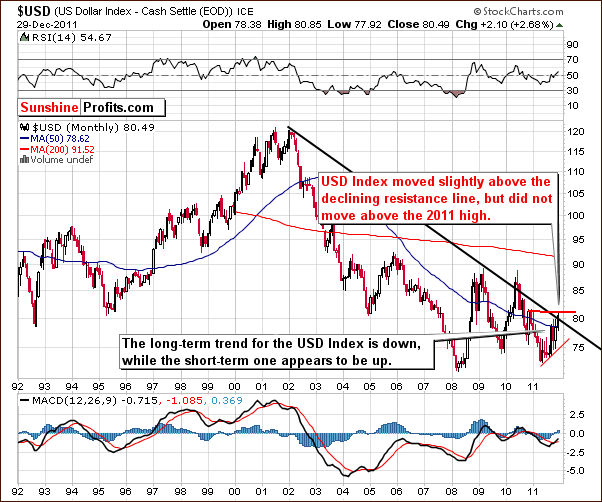 USD - Long Term Chart