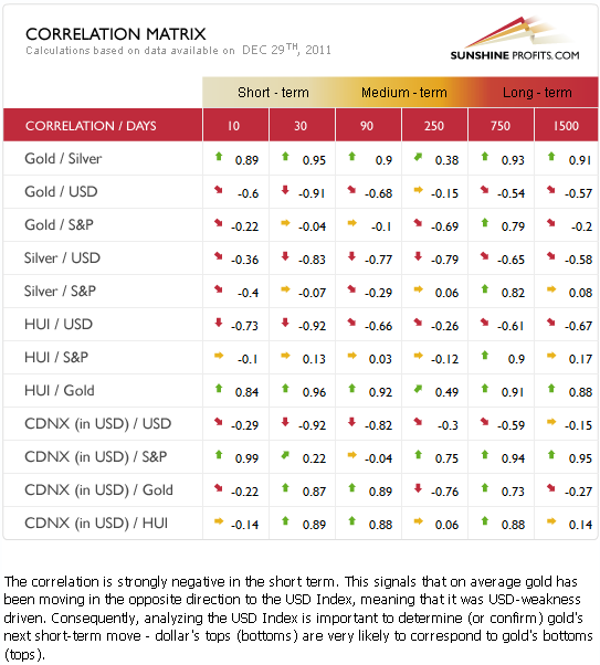 Correlation Matrix