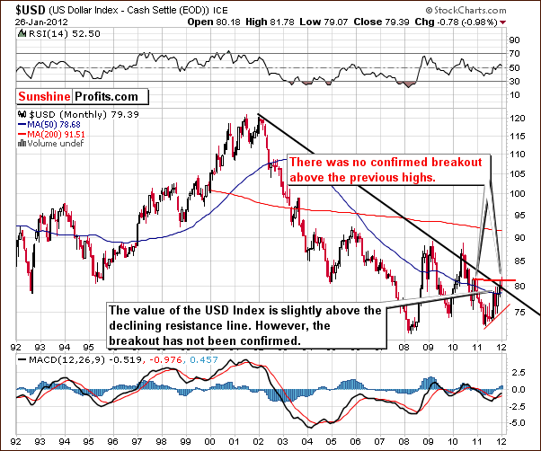 USD - Long Term Chart